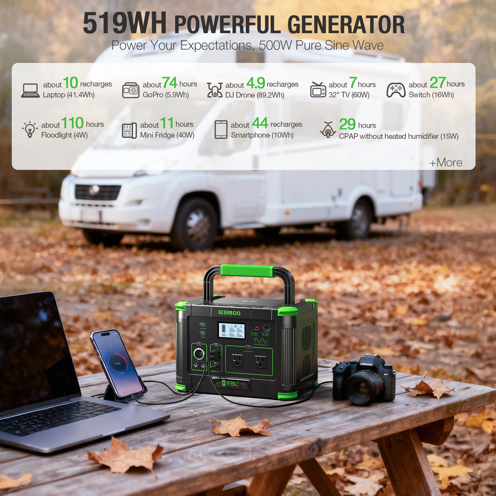 EBL 500W Portable Power Station with 200W Solar Panel, 519Wh Solar Generator, Pure Sine Wave AC Outlet, Portable Battery Backup for Camping, RV, Home Emergency & Outdoor Adventures