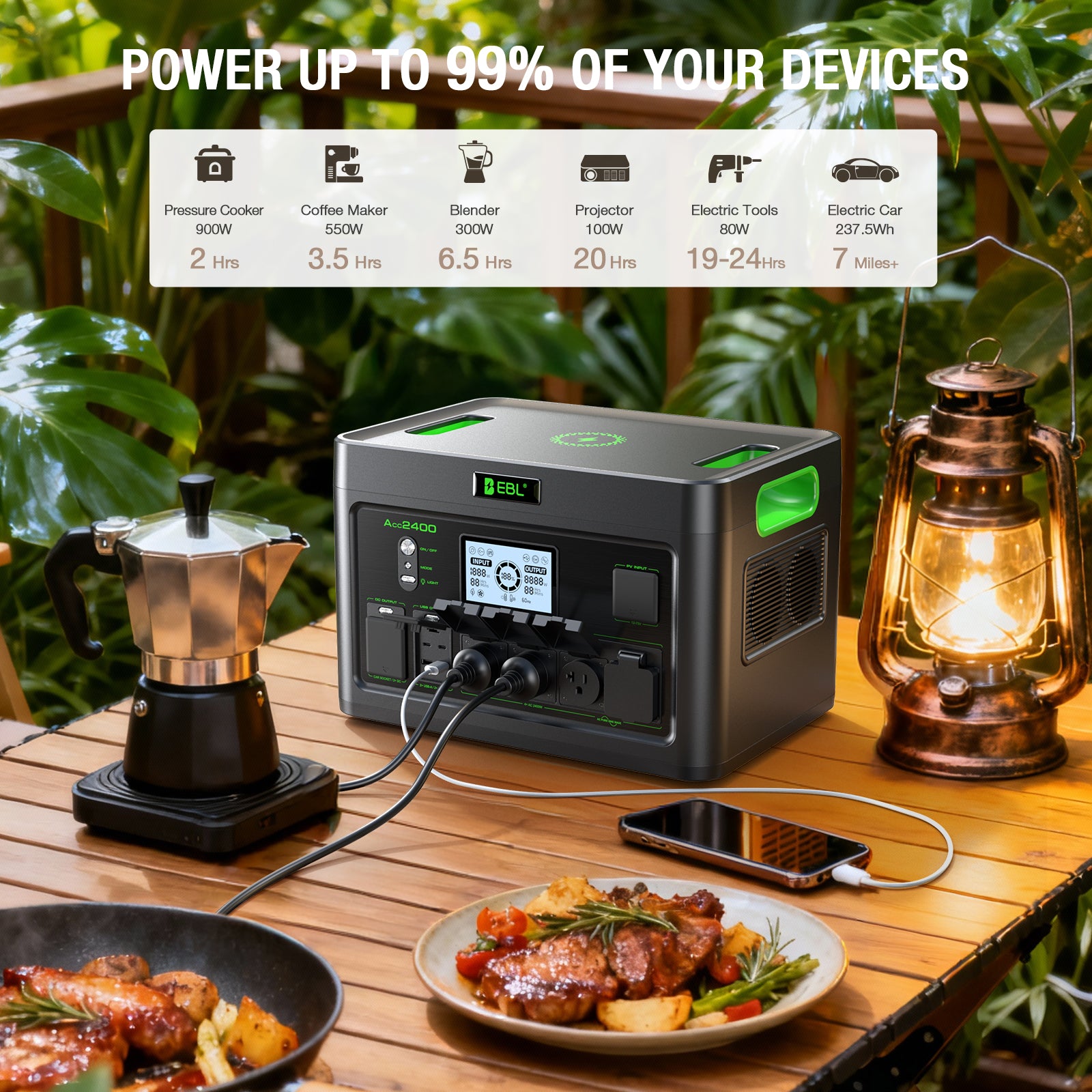 EBL Portable Power Station 2400W with 200W Portable Solar Panel Bundle, Solar Generator for Home Backup, RV, Camping & Off-Grid Power