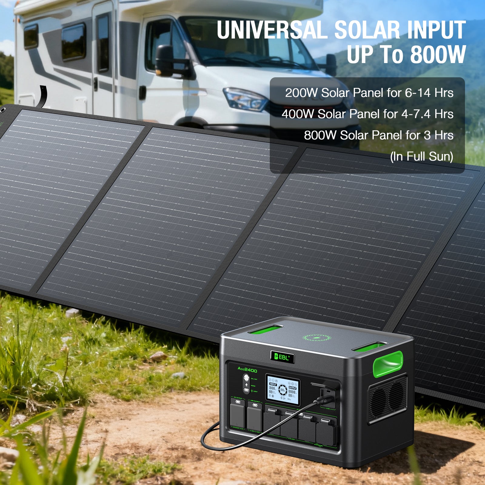 EBL Portable Power Station 2400W with 200W Portable Solar Panel Bundle, Solar Generator for Home Backup, RV, Camping & Off-Grid Power