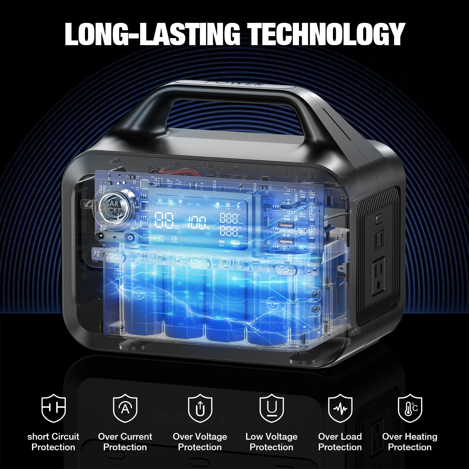 GRECELL 300W Solar Generator with 40W Solar Panel