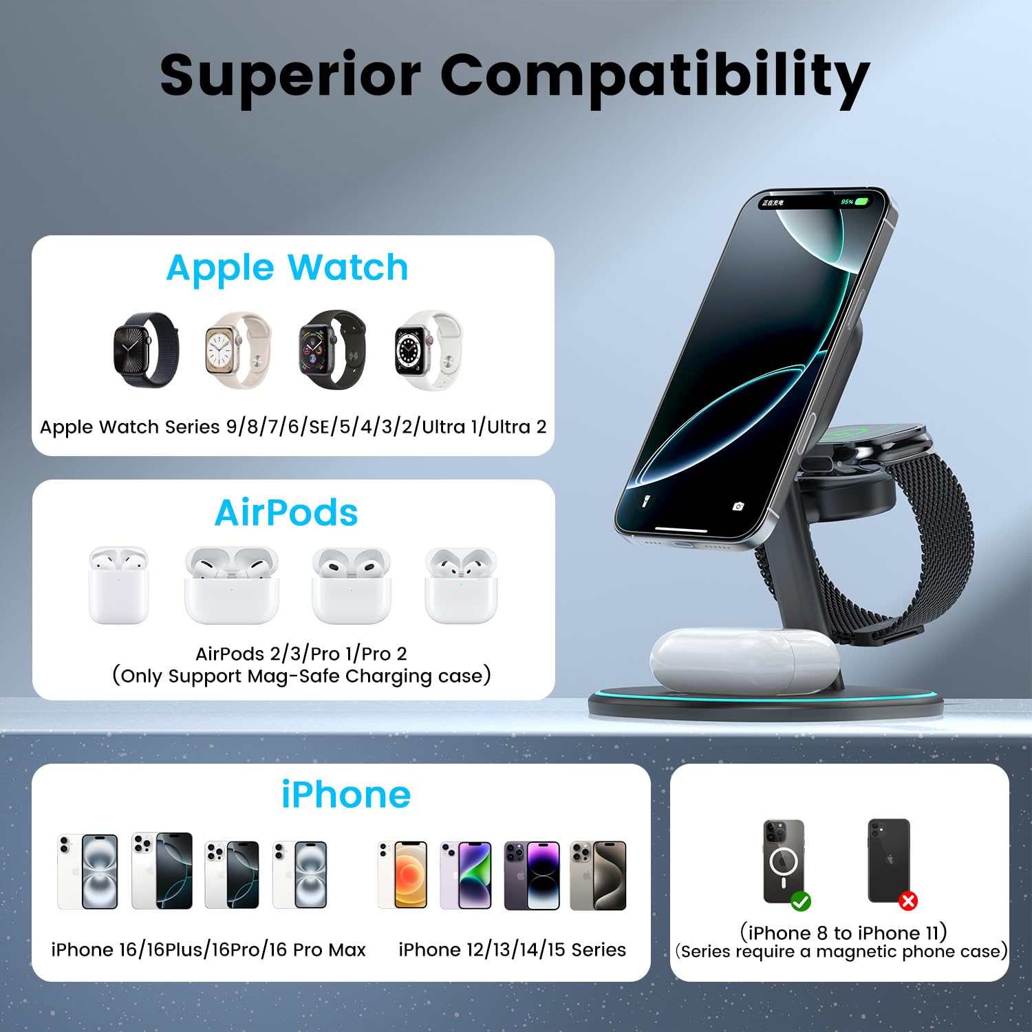 3-in-1 2X Faster 15W Wireless Charging Station for iPhone 16/15/14/13/12