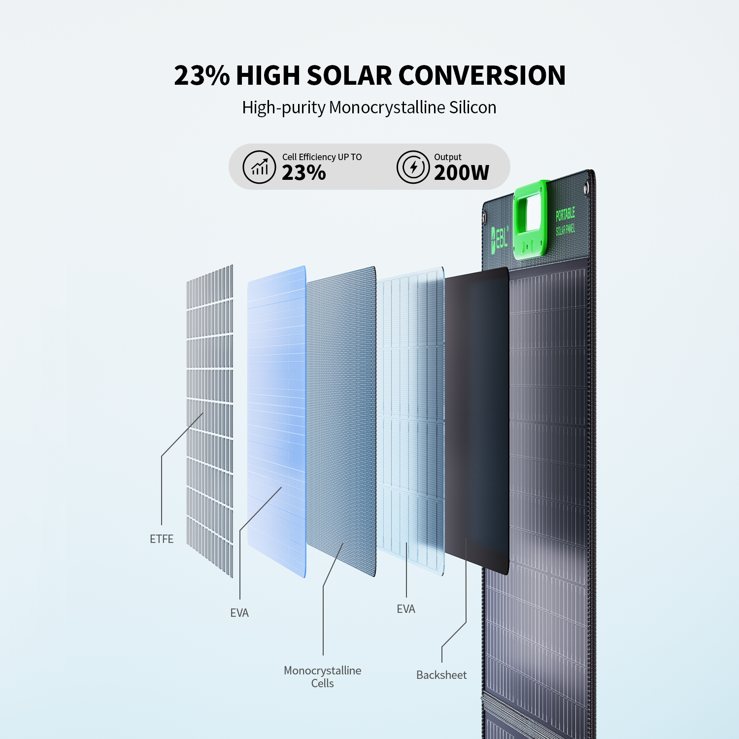 Panel solar portátil EBL Solar Apollo de 100 W - Actualizado