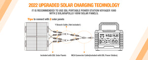 EBL Solar Apollo 100W Portable Solar Panel - Upgraded