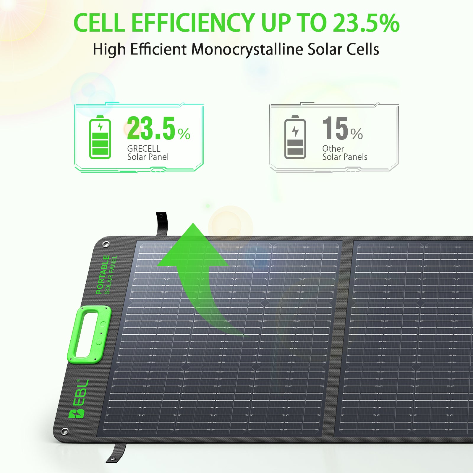 EBL 200W Solar Panel