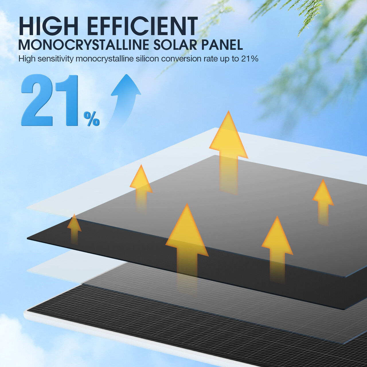 EBL Solar Panel Compatible 2nd & 3rd Gen Upgraded