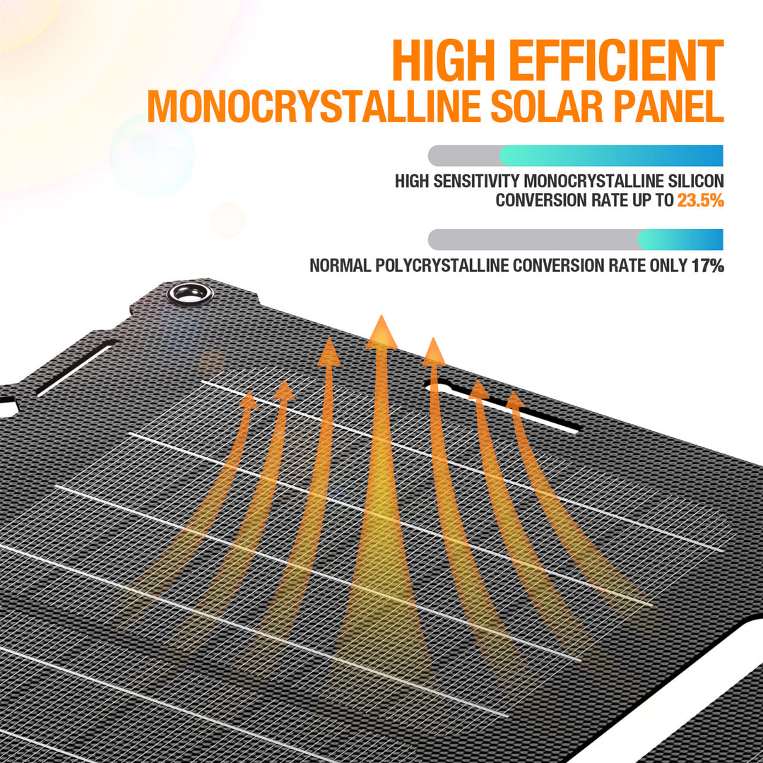 EBL 25W Solar Panel Maintainer for Car