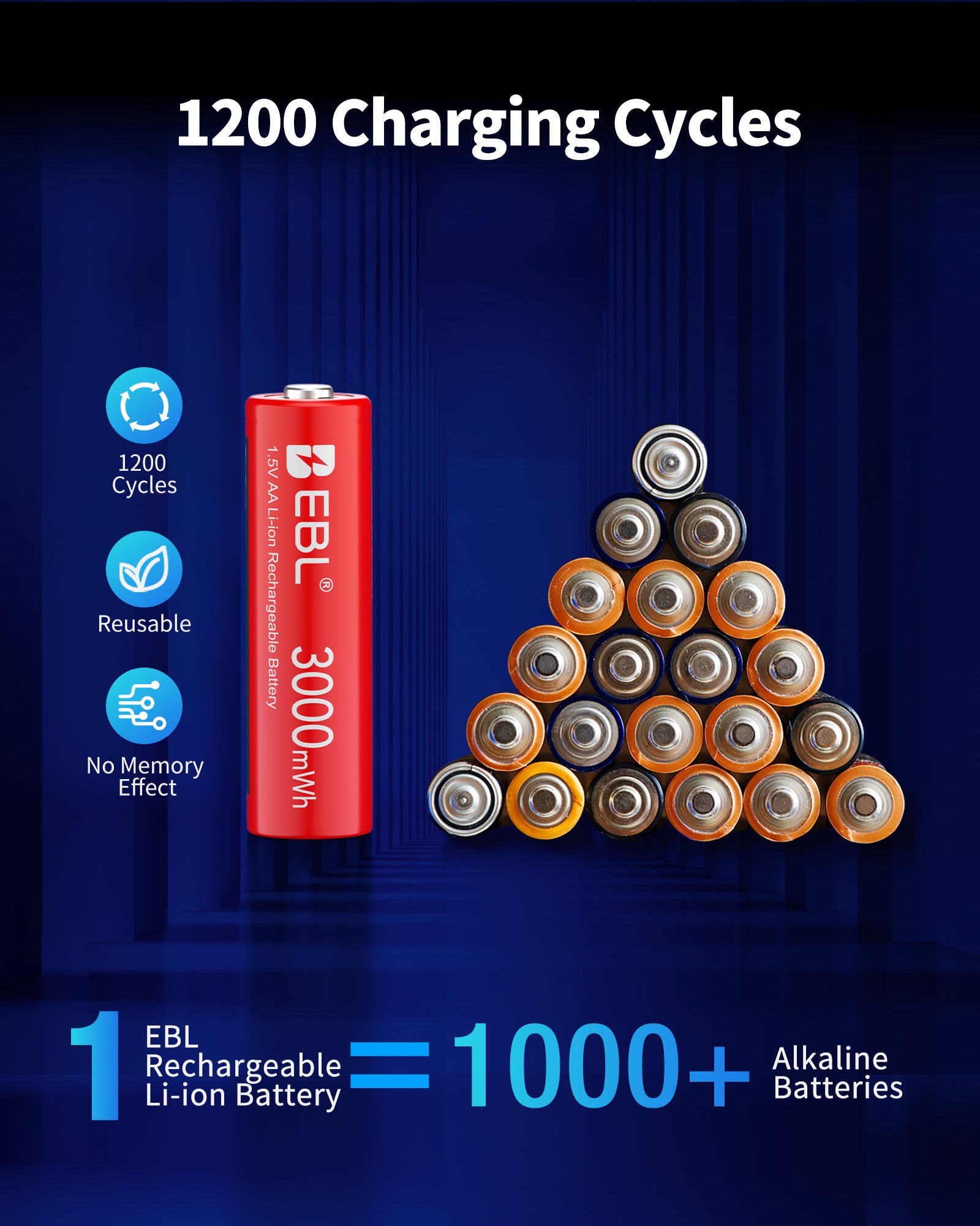 EBL AA Rechargeable Li-ion Battery 1.5V 3000mWh