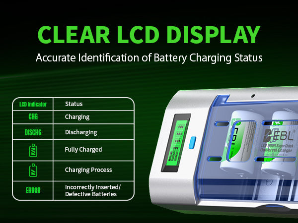 Battery charger with clear LCD display showing charging status indicators on a green background.