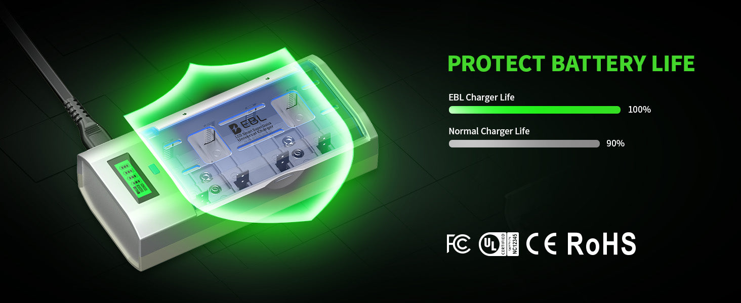 Battery charger with digital display and green highlights on a black background, featuring text 'Protect Battery Life' and certification logos.