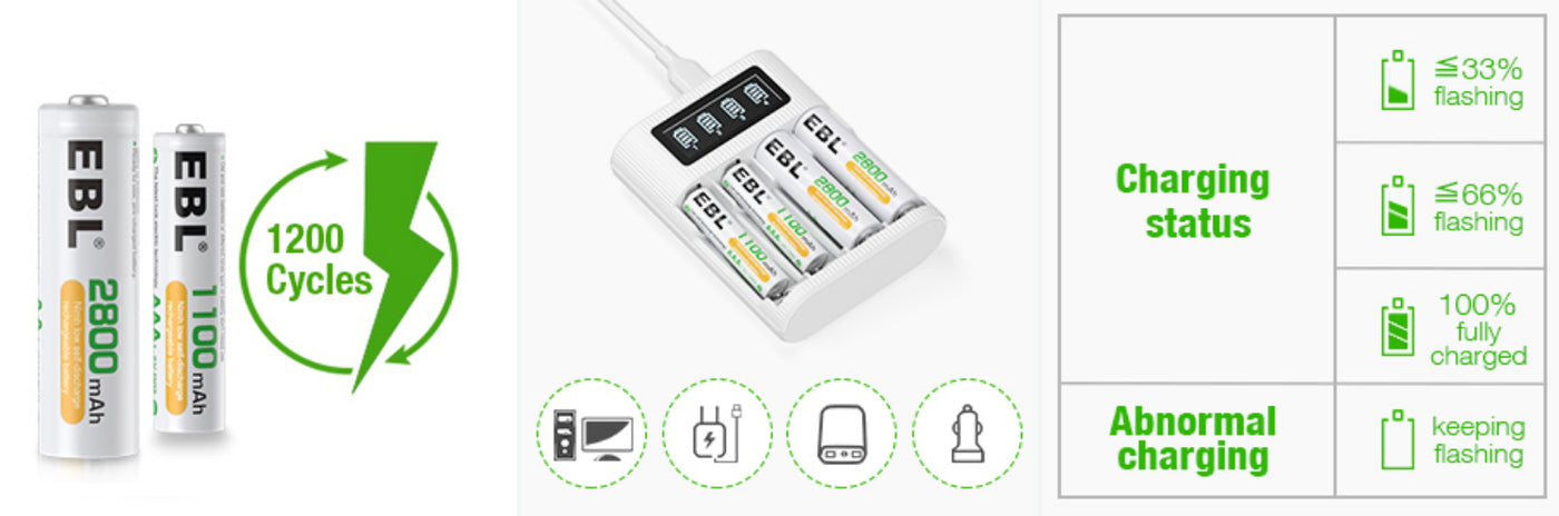 EBL AA AAA Rechargeable Batteries with FY-409 4-Bay Individual LCD Charger