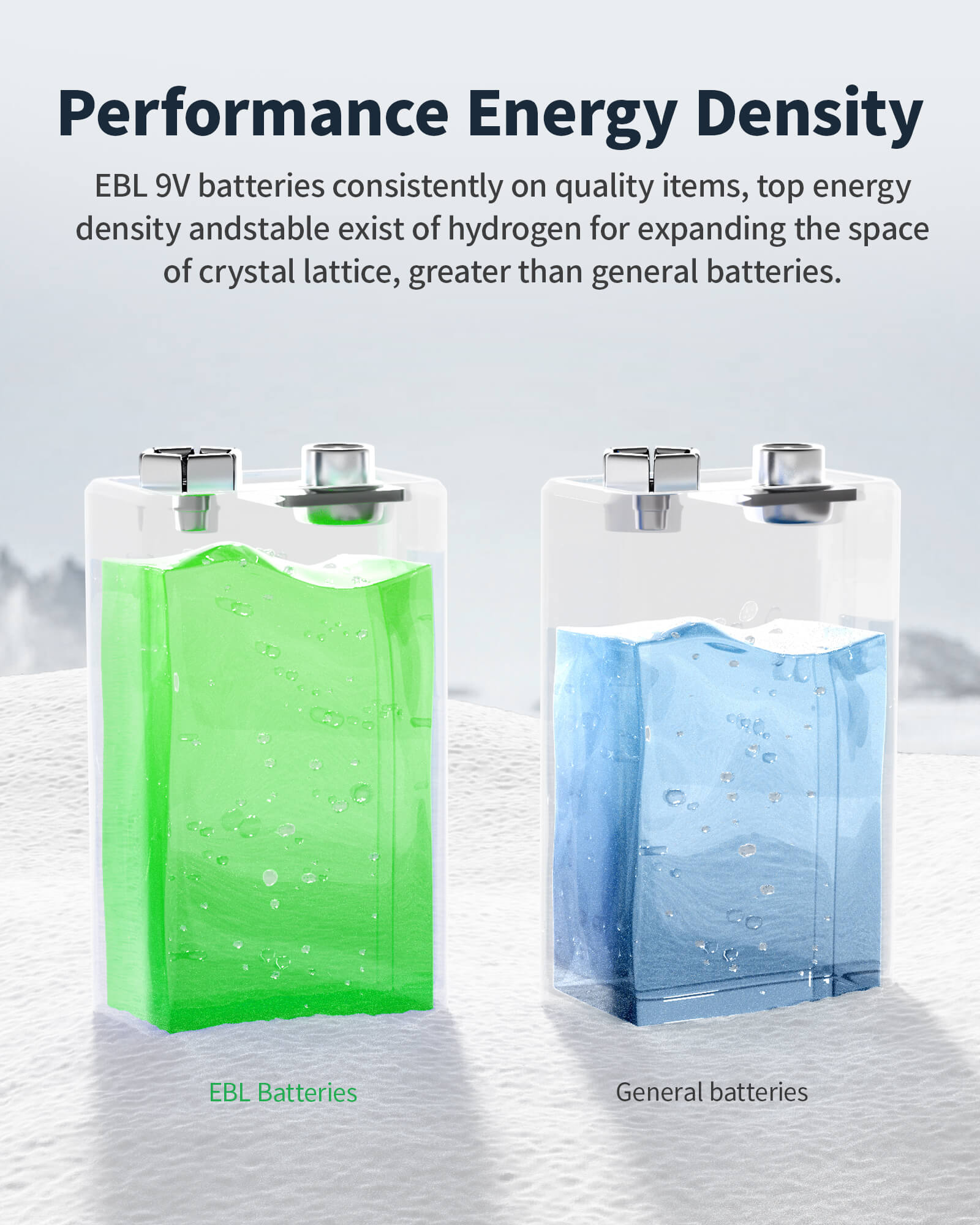 EBL 9V Li-ion Rechargeable Batteries with 6F22 9V Battery Charger