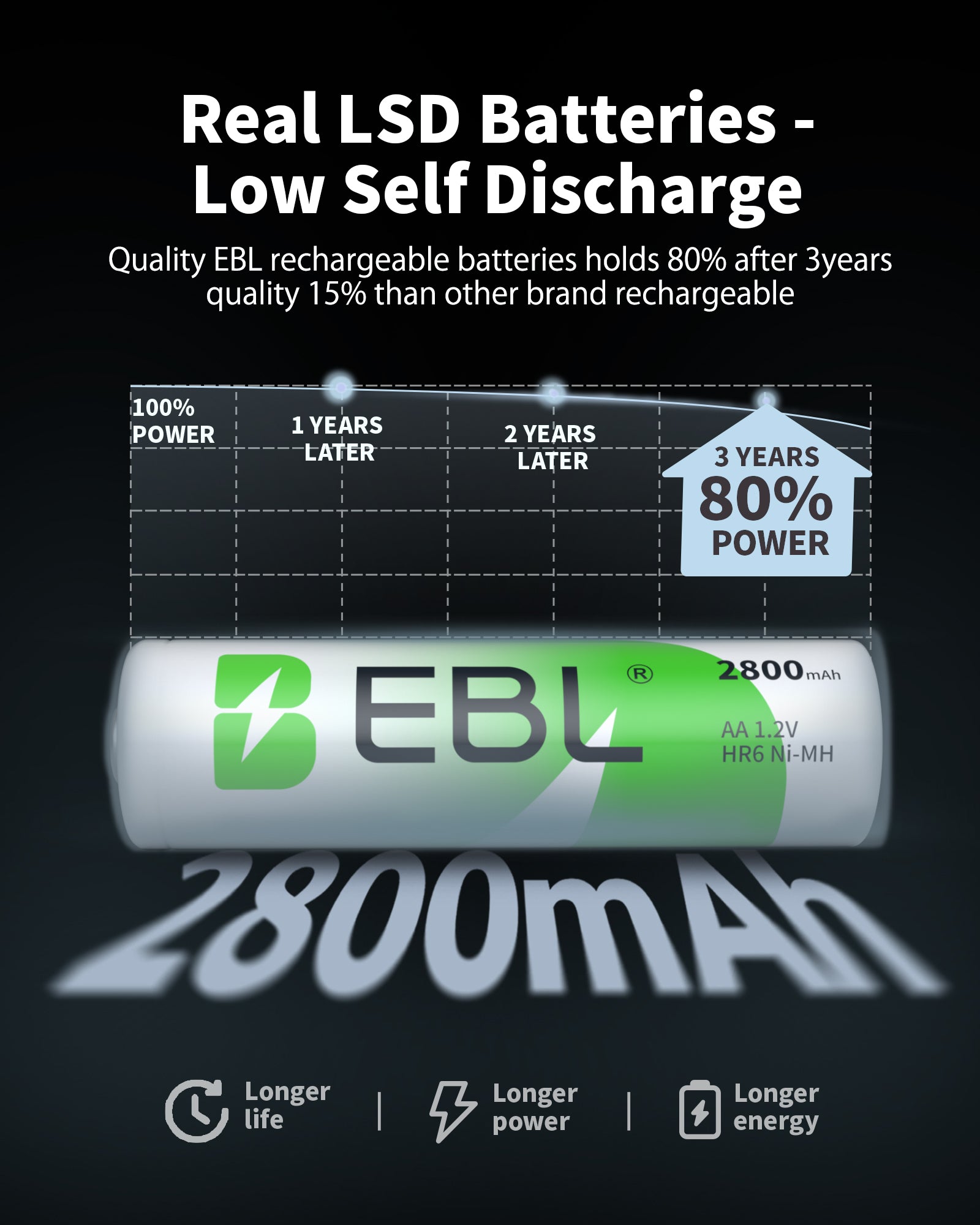 EBL 802 Smart Battery Charger Kit – AA AAA 9V Rechargeable