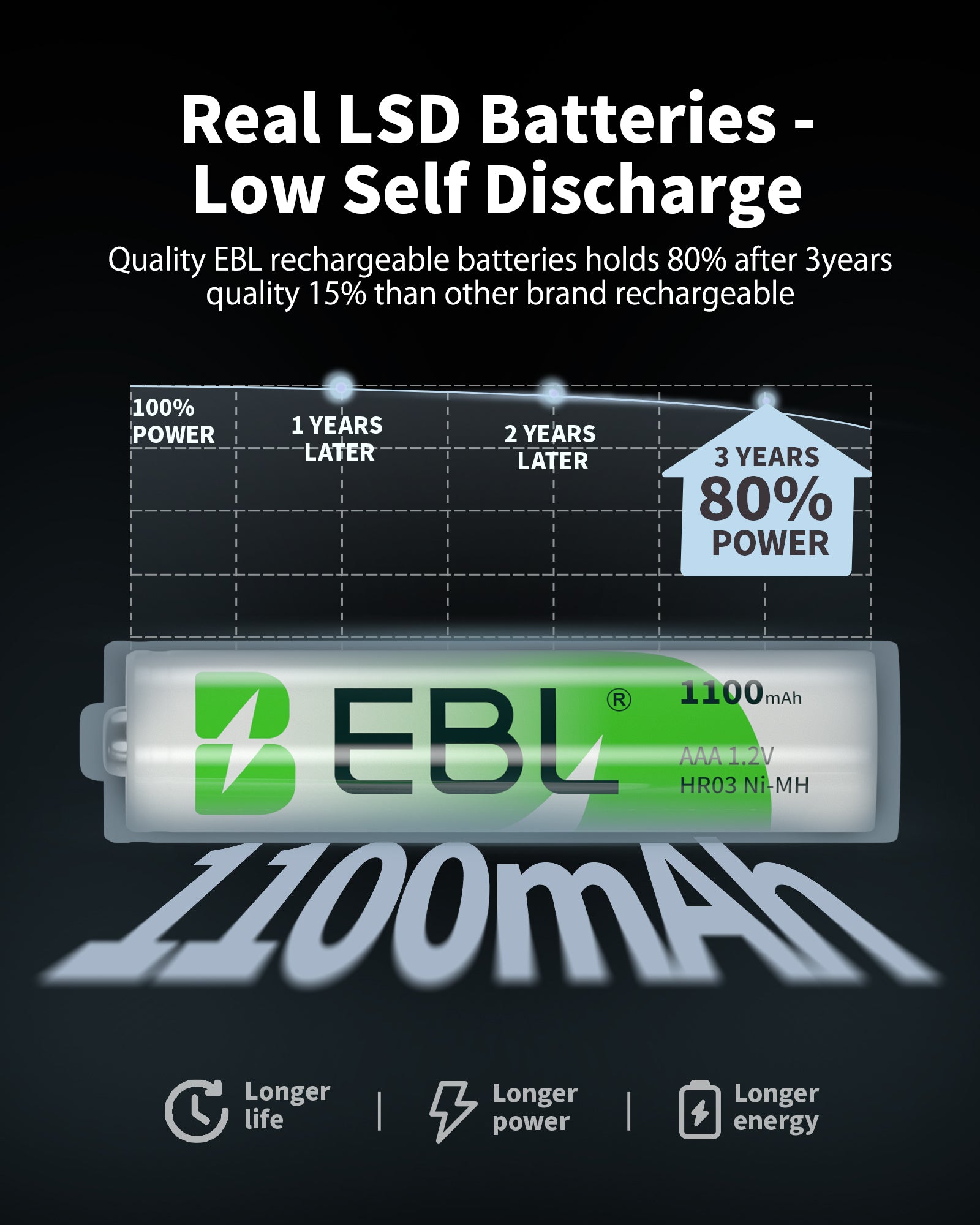 EBL 802 Smart Charger With AA AAA Rechargeable Batteries Kit