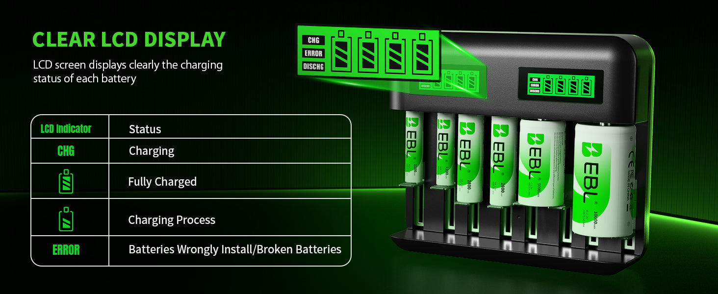 EBL Battery charger with clear LCD display on a dark background