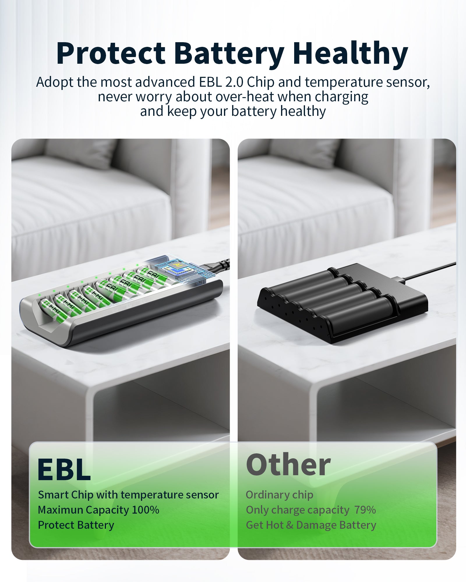 EBL AA AAA Batteries with Upgraded 808 Individual Charger
