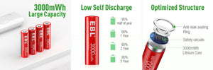 EBL 1.5V AA AAA Li-ion Batteries