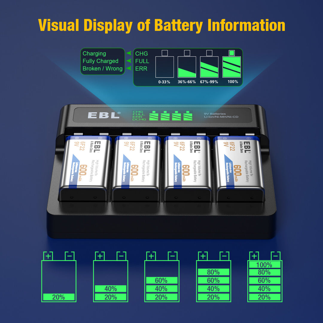 EBL Rechargeable 9V Li-ion Batteries 4-Pack with M7014LW 9V Battery Charger