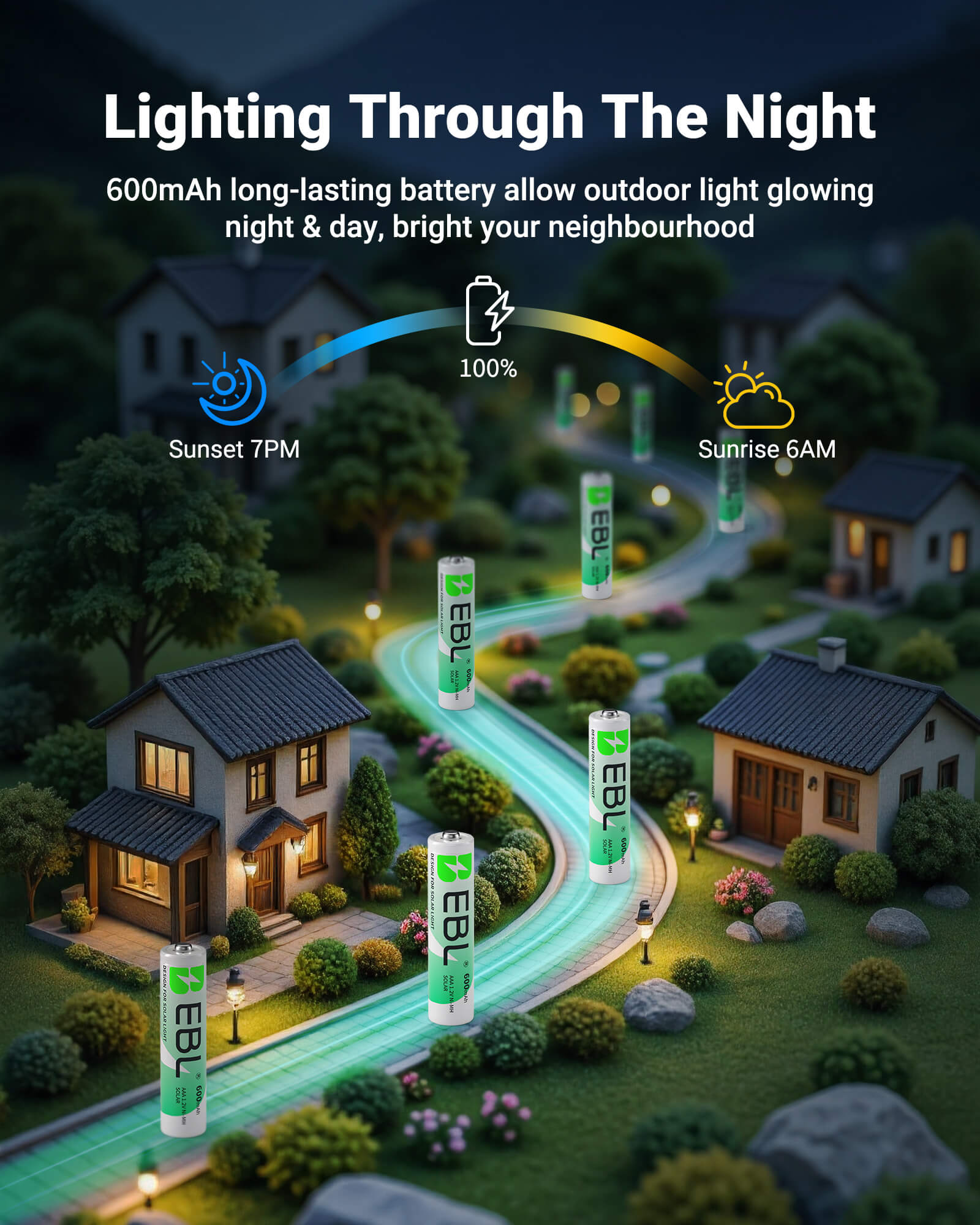 EBL 1.2V NiMH AAA Rechargeable Batteries 600mAh for Solar Lights