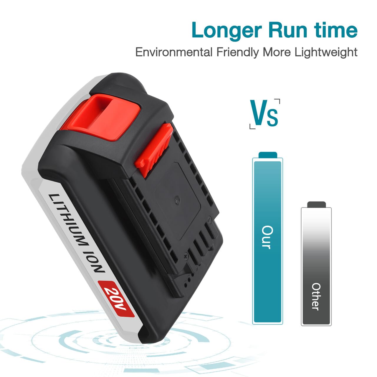 Upgraded 2 Pack 20v Max 3600mAh Replace Battery for Black and Decker