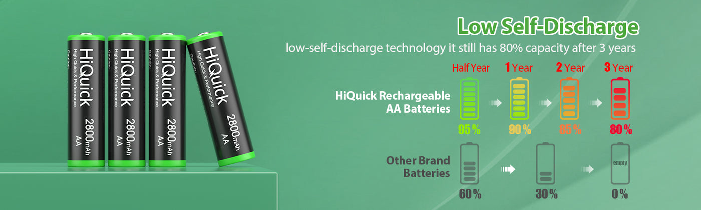 HiQuick AA Ni-MH Rechargeable batteries 2800mAh