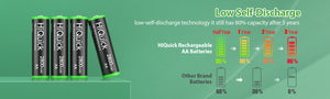 HiQuick AA Ni-MH Rechargeable batteries 2800mAh