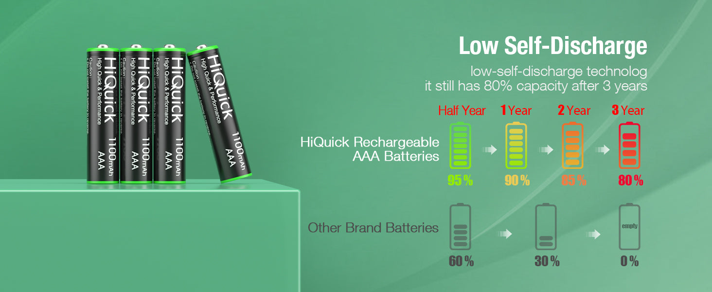 HiQuick Ni MH AAA 1.2V Batteries - 1100mAh