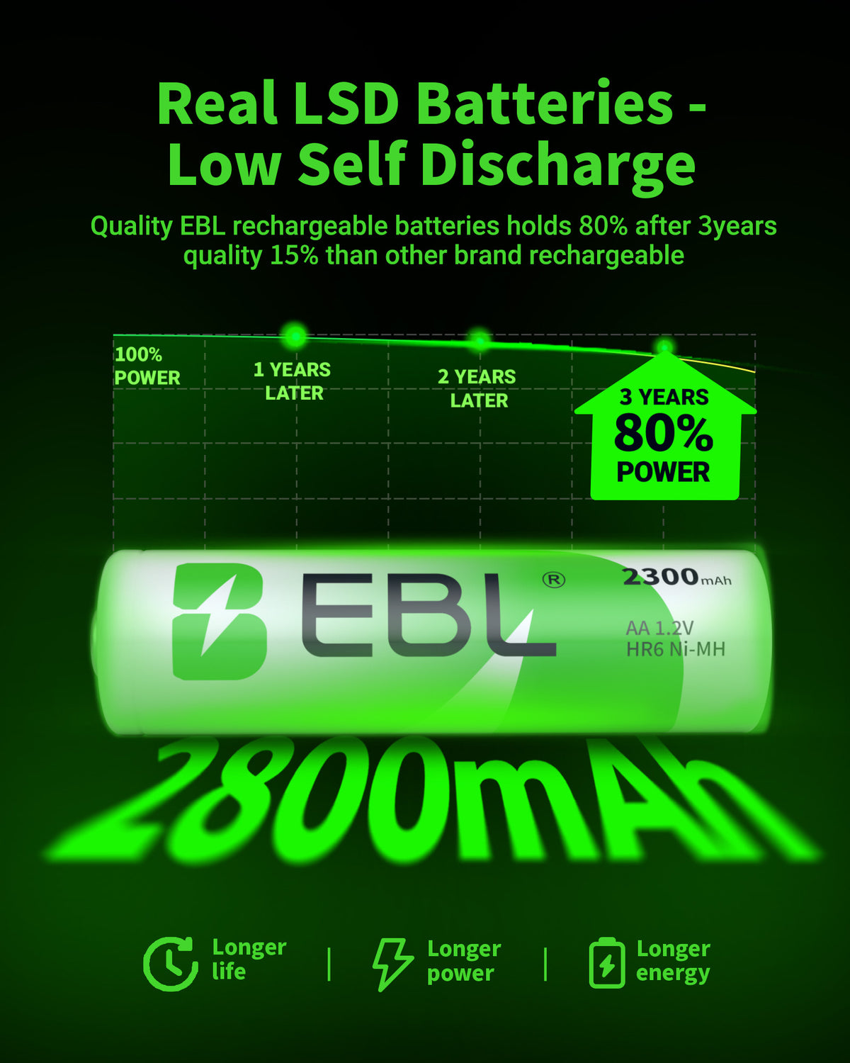Baterías recargables EBL AA Ni-MH 2300 mAh