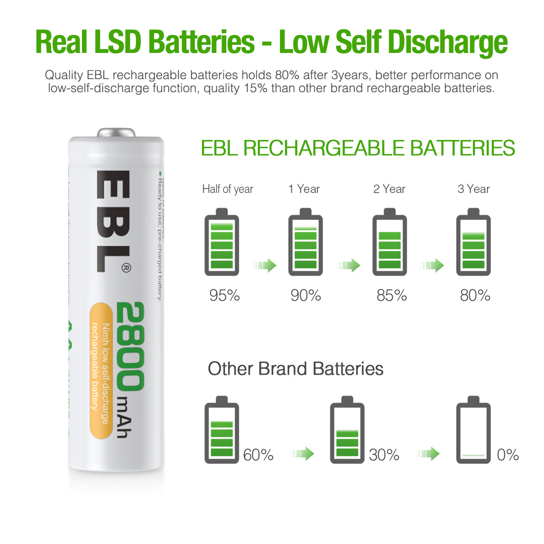EBL AA Rechargeable Batteries,16-Pack Double A Battery (ProCyco 2800mAh)  with AA AAA Battery Charger 