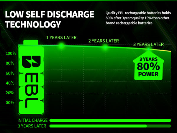 EBL AA Ni-MH Rechargeable Batteries 2800mAh