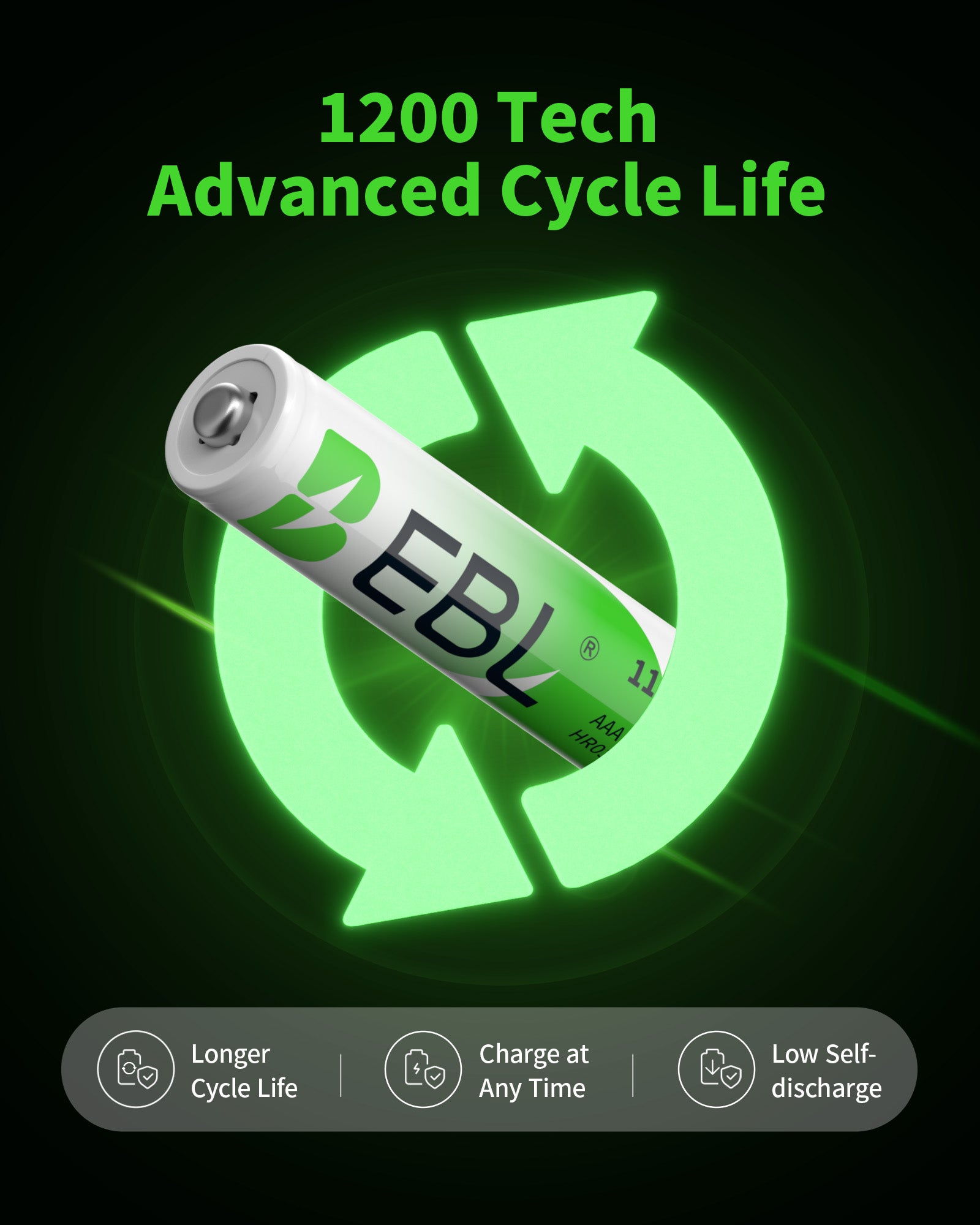 EBL Rechargeable AAA Ni-MH Batteries 1100mAh Retail Pacakge