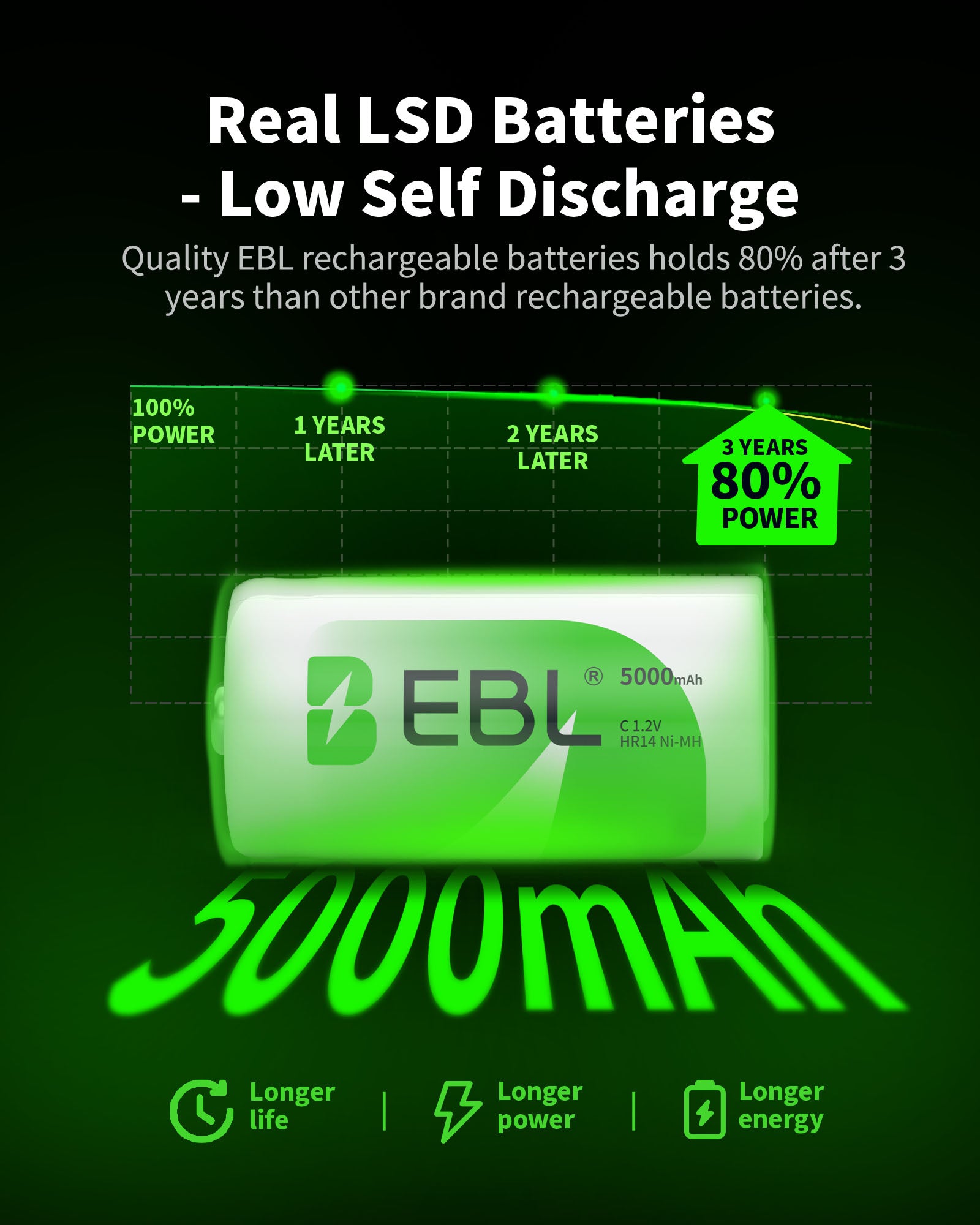 EBL Rechargeable Ni-MH C Battery Cells 5000mAh
