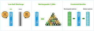 EBL 10Pcs Rainbow AAA Rechargeable Batteries