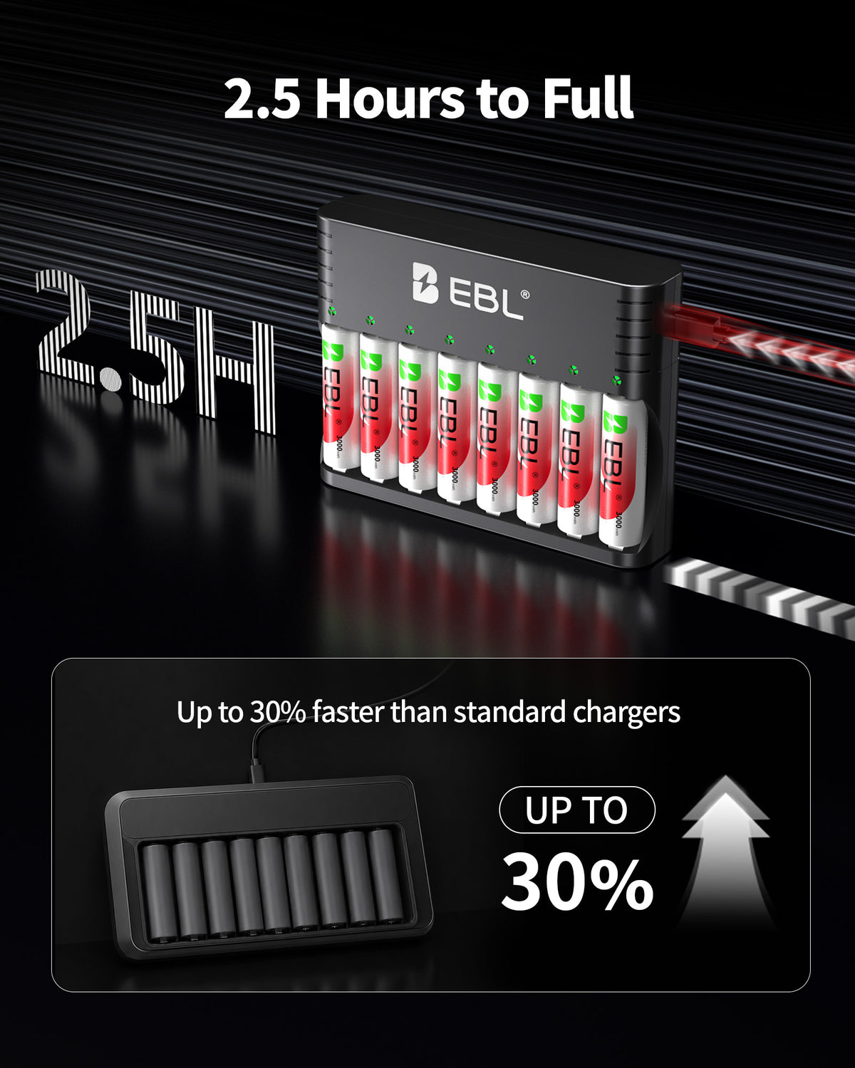 EBL 5-in-1 Smart 8 Slot Charging Bay Battery Charger for AA AAA Rechargeable Batteries, Type-C Input, Works with 1.2V Ni-MH/Ni-CD & 1.5V Lithium Rechargeable Batteries