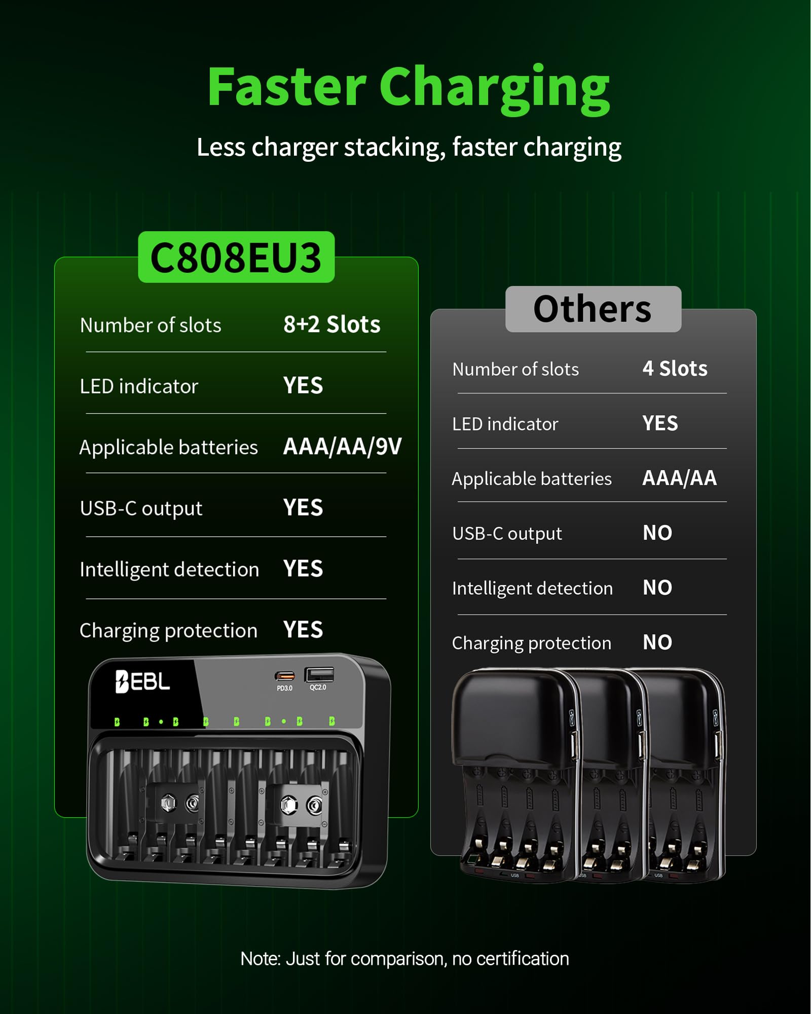 EBL PD 20W AA AAA 9V Battery Charger