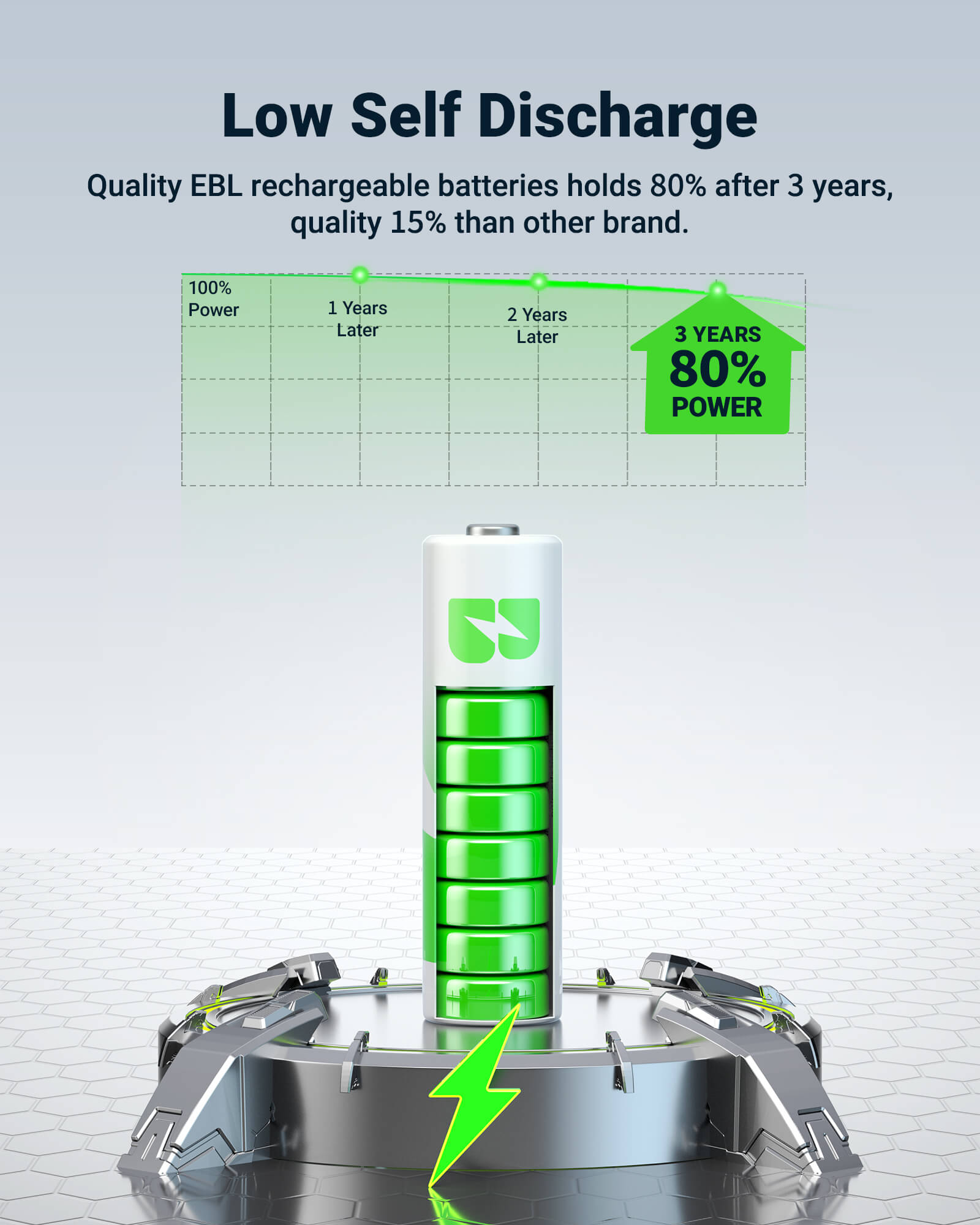 EBL Rechargeable AA AAA Batteries with 8-Bay Individual Battery Charger