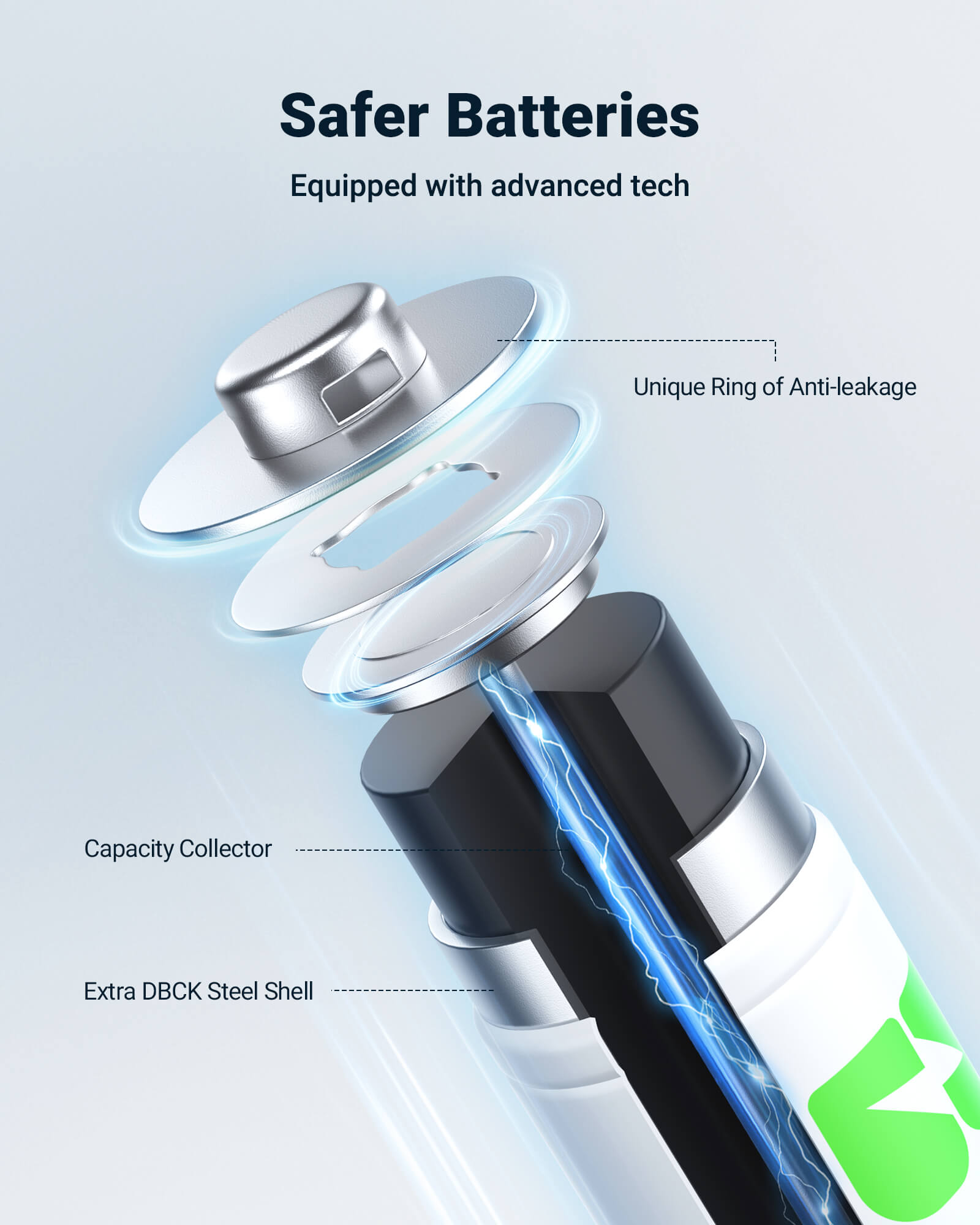 EBL Rechargeable AA AAA Batteries with 8-Bay Individual Battery Charger