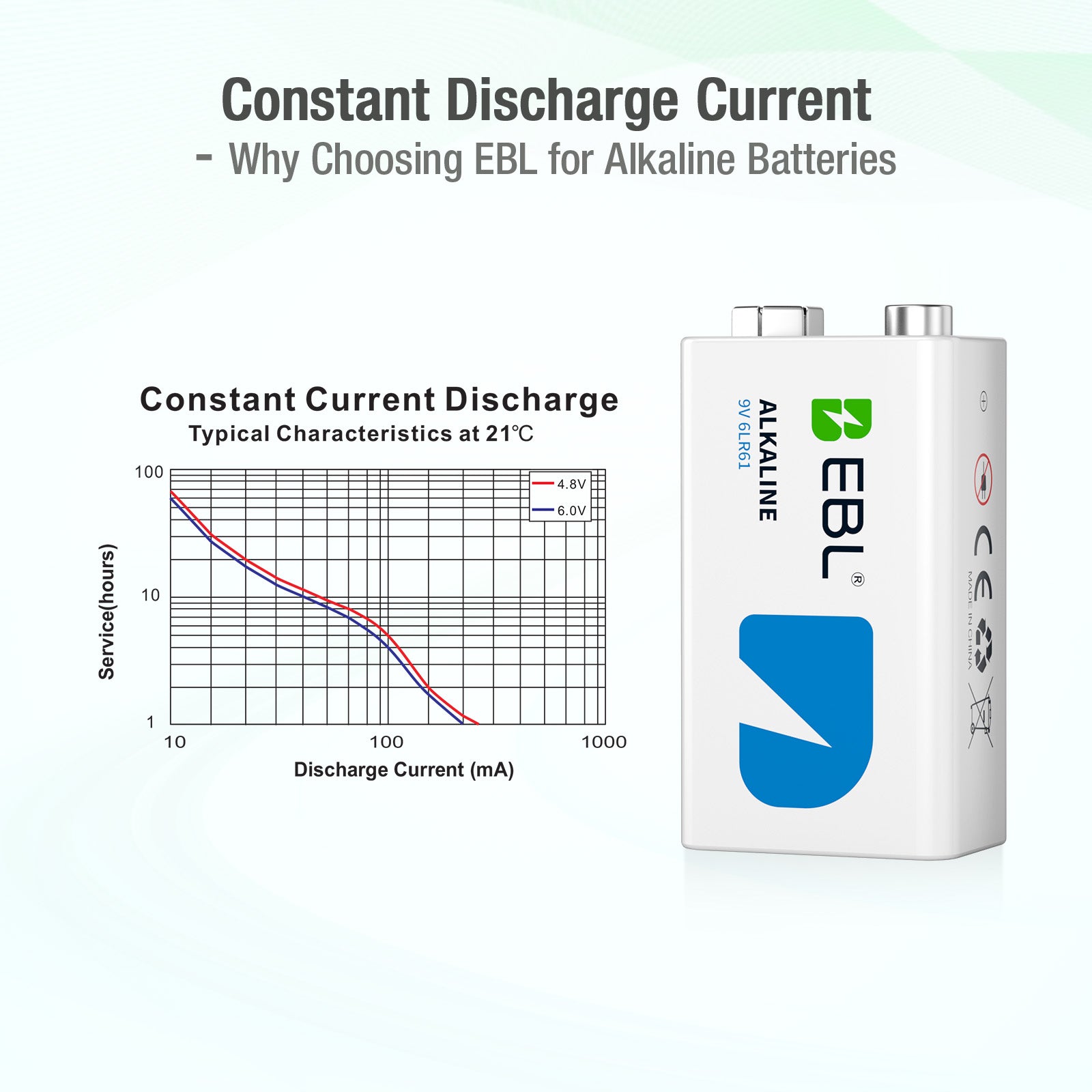 EBL 9V Batteries - Alkaline 9V Battery 2 Pack