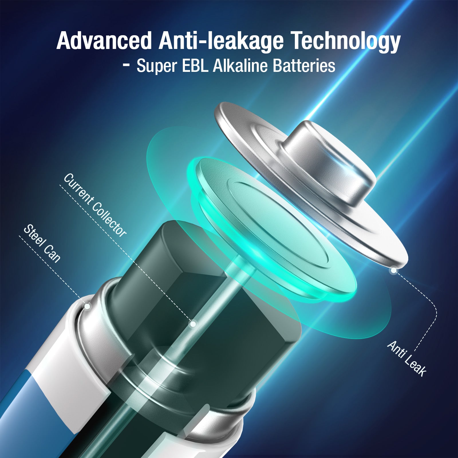 EBL AA Batteries 8 Pack 1.5V Alkaline Double A Batteries, Long-Lasting Alkaline AA Battery