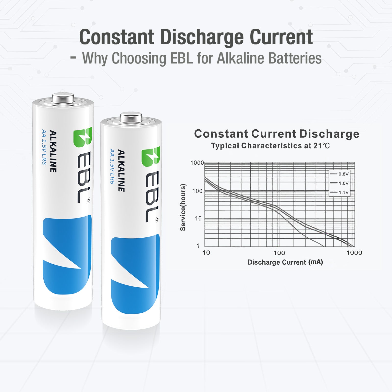 EBL AA Batteries 8 Pack 1.5V Alkaline Double A Batteries, Long-Lasting Alkaline AA Battery