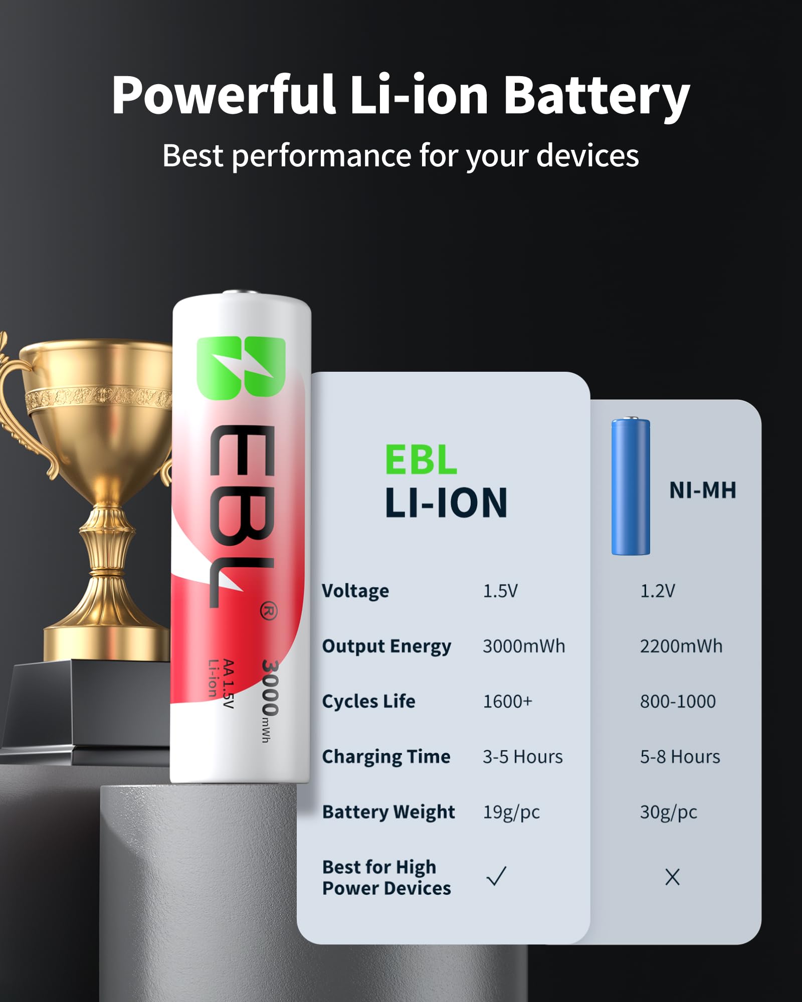 EBL 8 Pack 1.5V Lithium AA Rechargeable Batteries