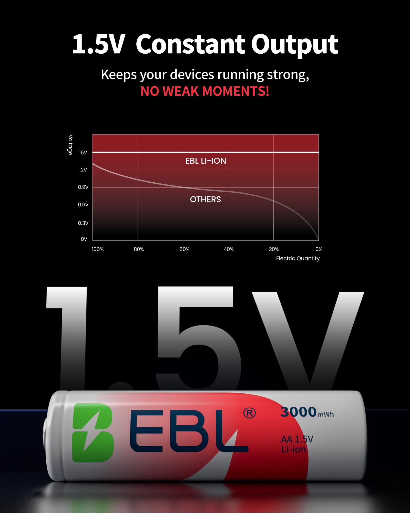 EBL 8 Pack 1.5V Lithium AA Rechargeable Batteries