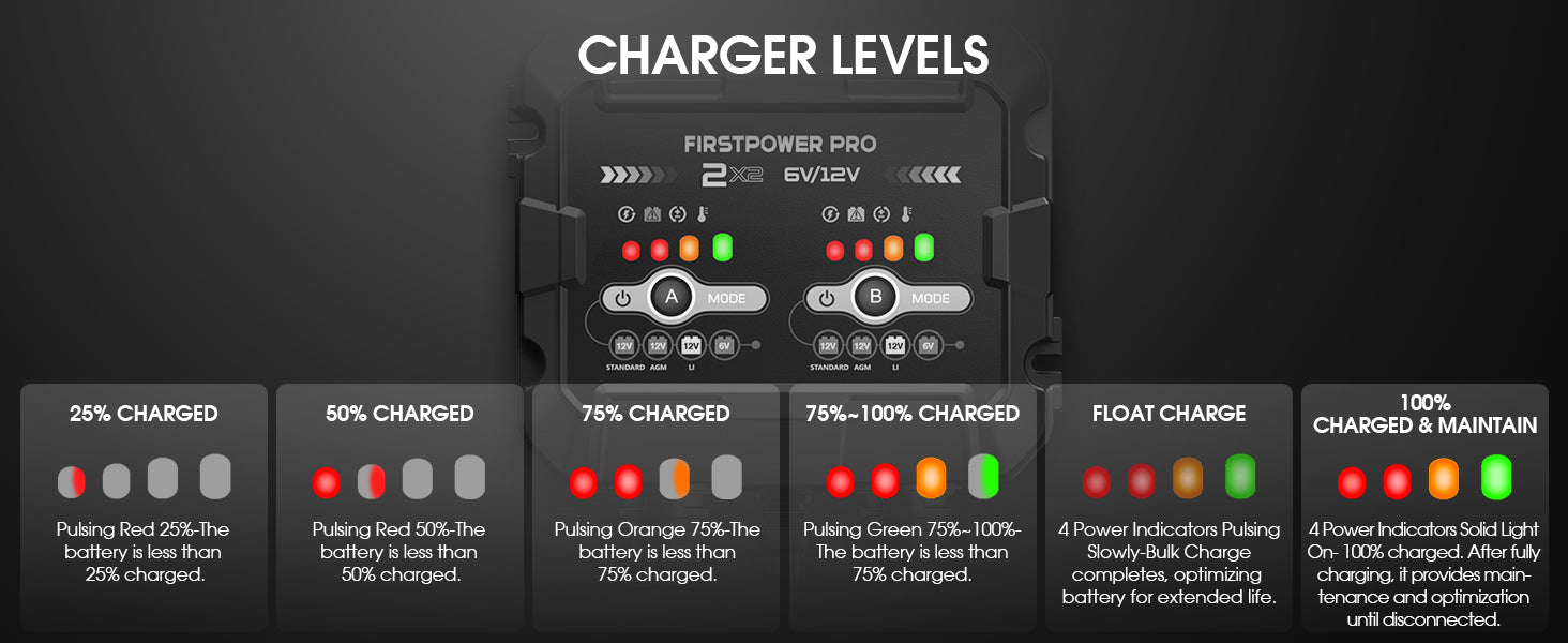 2-Bank 4A Trickle Charger for Car Motorcycle Battery