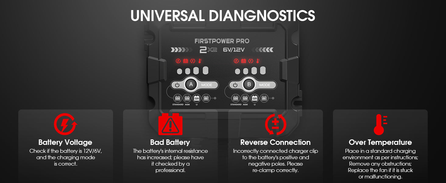 2-Bank 4A Trickle Charger for Car Motorcycle Battery