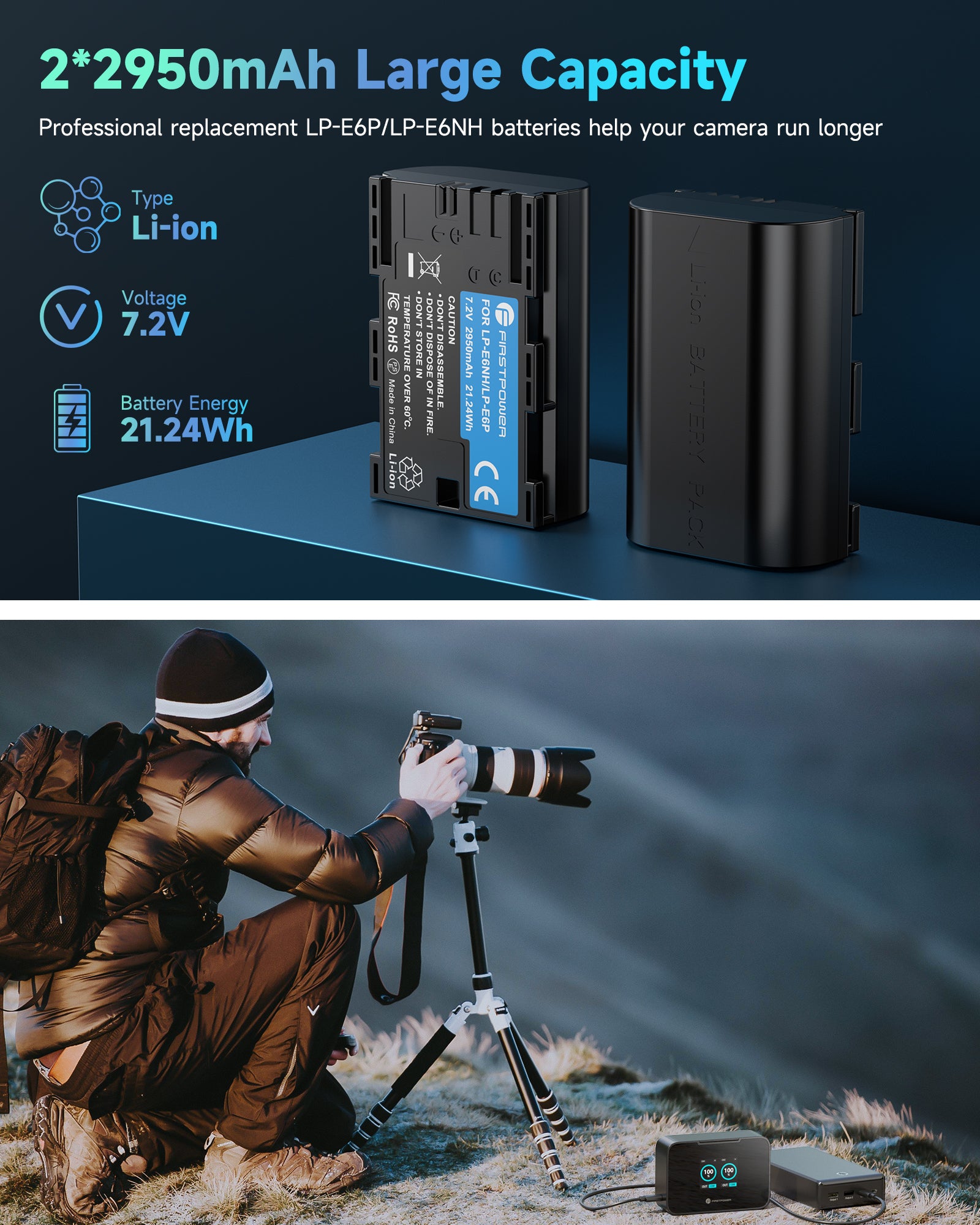 FirstPower 2-Pack LP-E6P Batteries with 20W PD Dual Fast Charger for Canon EOS R5 Mark II, R6 Mark II, R7, R5, 5D, 6D & 7D
