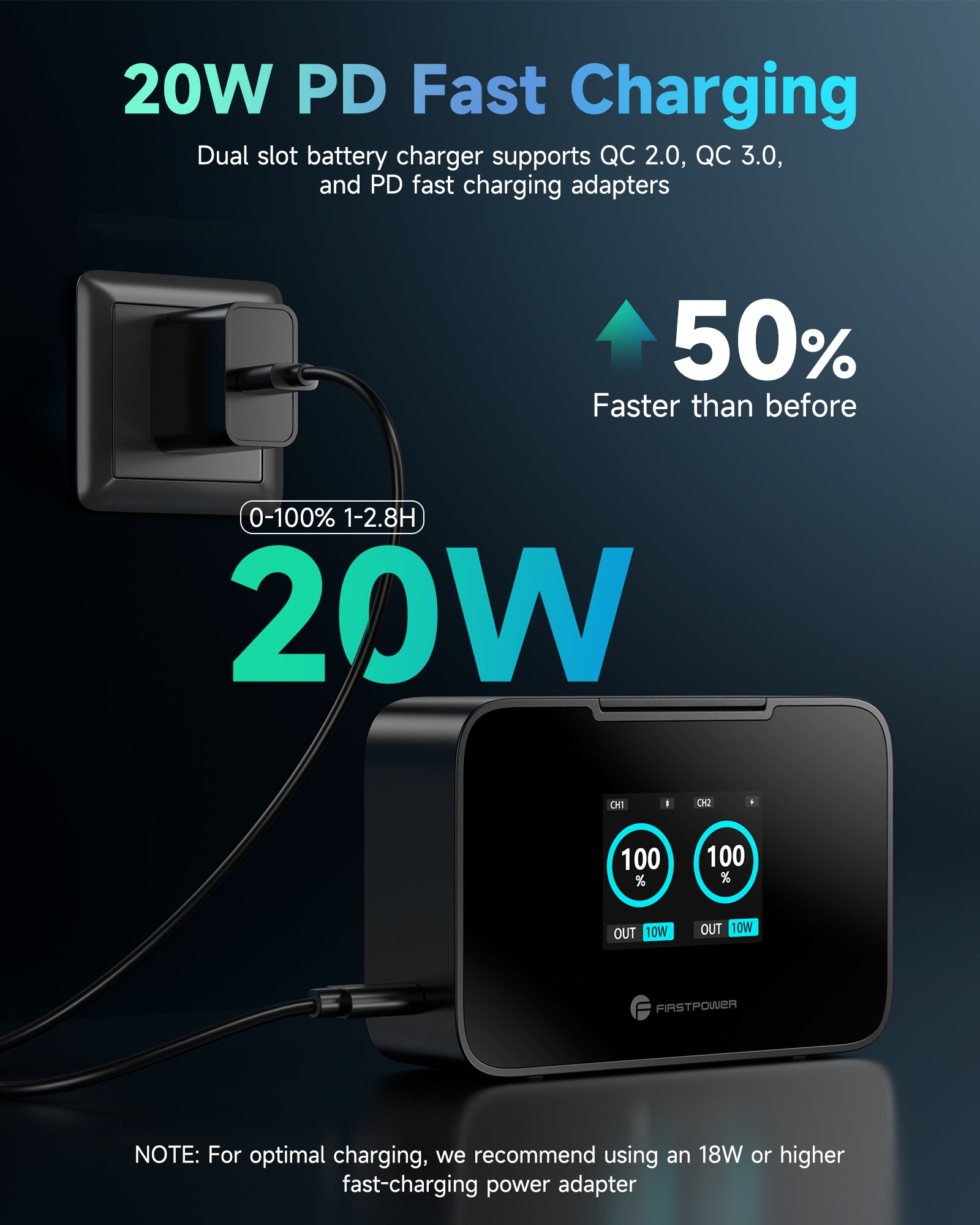 FirstPower 2-Pack LP-E6P Batteries with 20W PD Dual Fast Charger for Canon EOS R5 Mark II, R6 Mark II, R7, R5, 5D, 6D & 7D