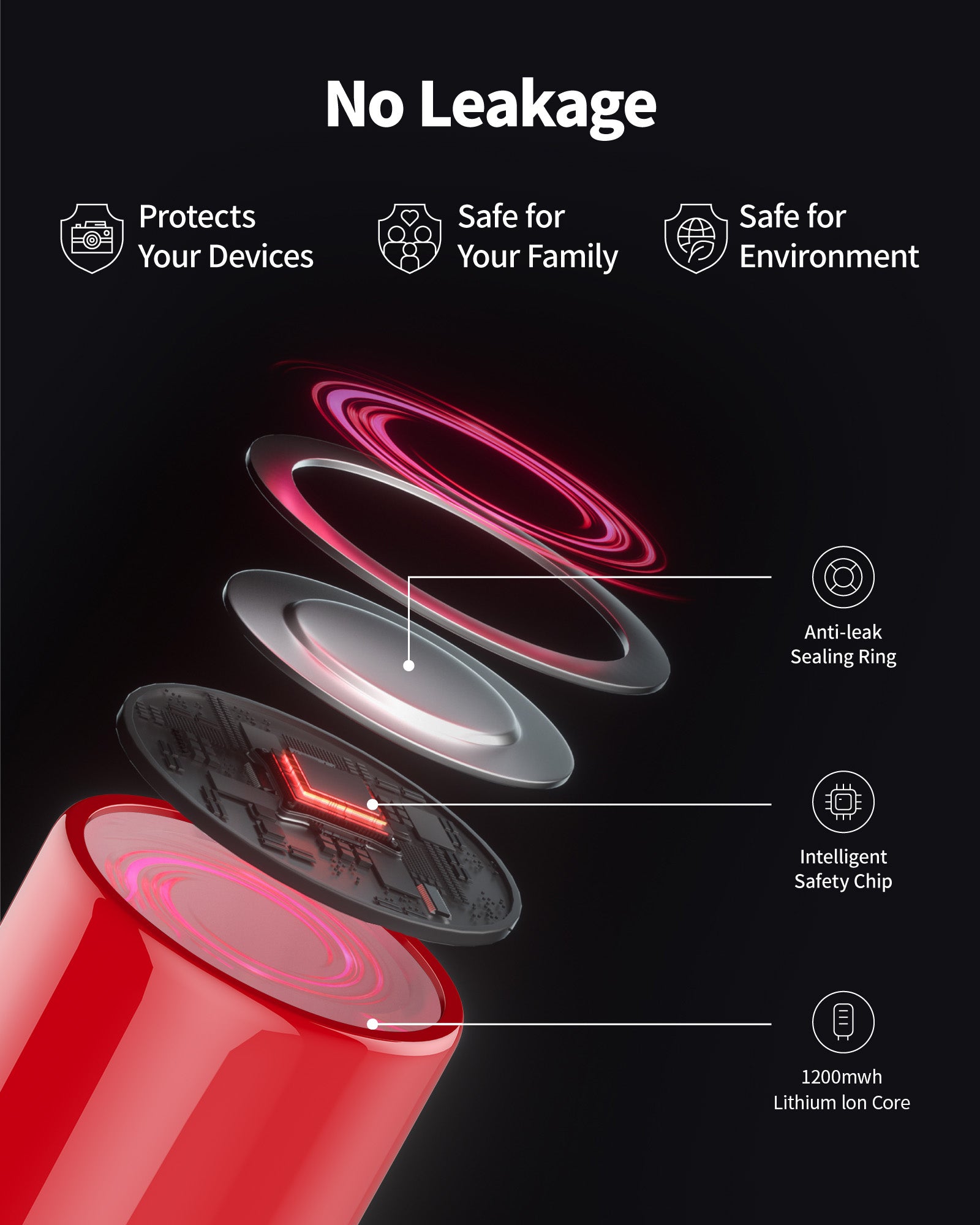 EBL 1.5V AAA Rechargeable Li-ion Batteries 1200mWh