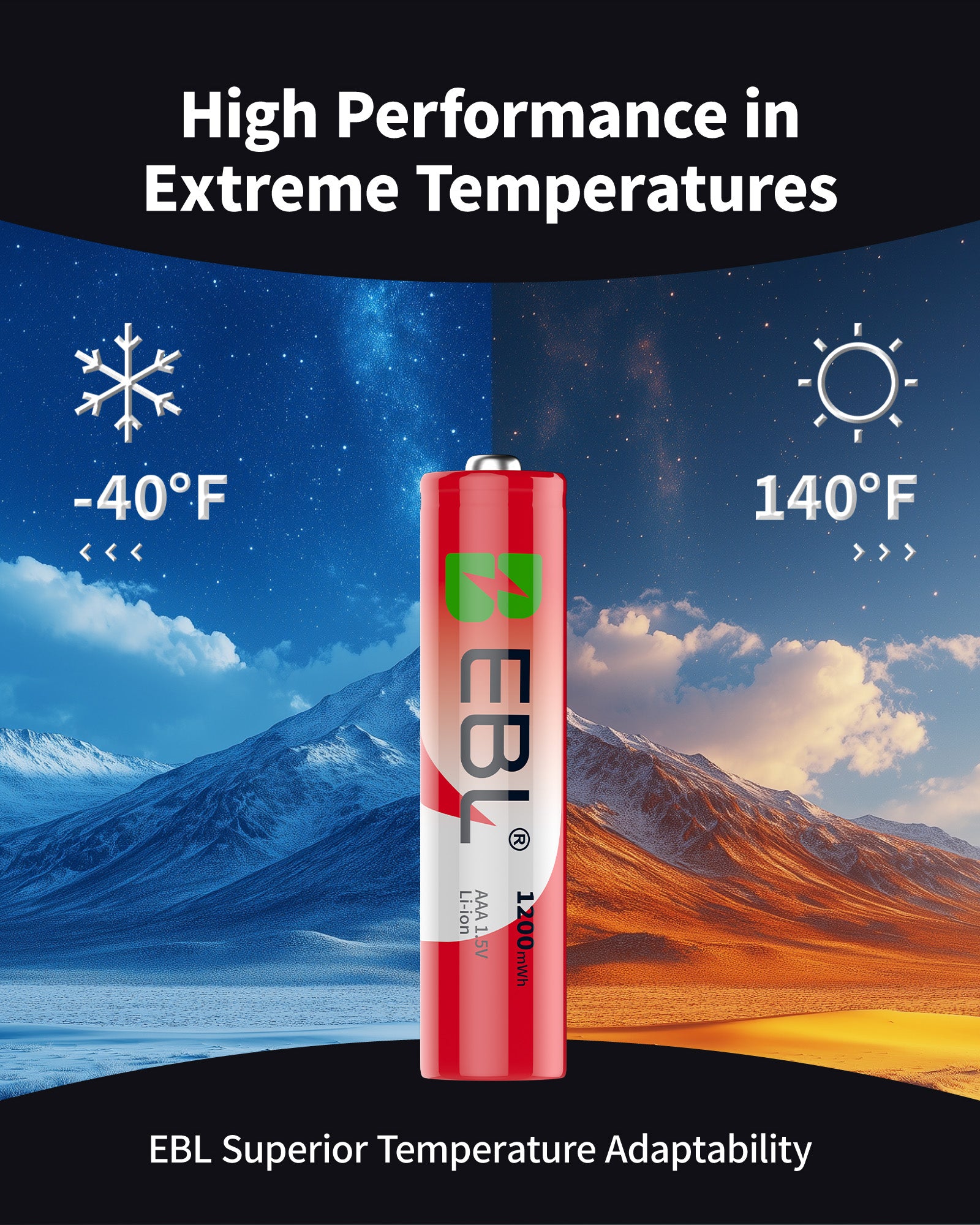 Baterías recargables de iones de litio EBL 1,5 V AAA 1200 mWh