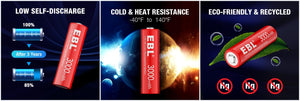 EBL AA Rechargeable Li-ion Battery 1.5V 3000mWh