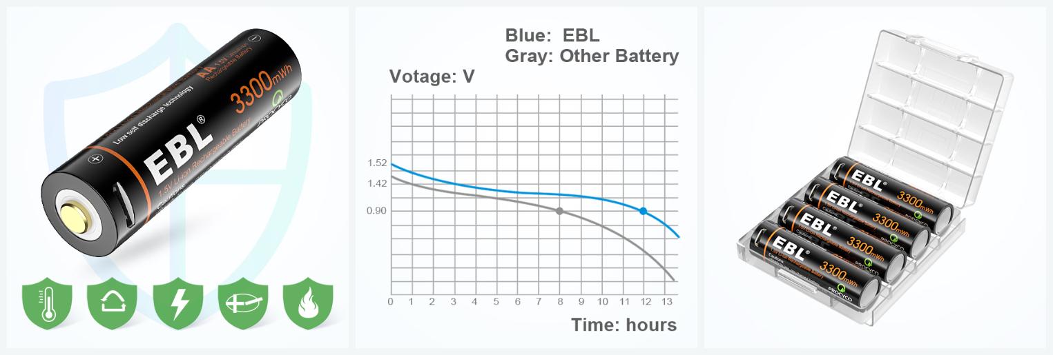 Lot de 4 Piles Rechargeables EBL via USB - AA, 1,5V, 3300 mWh