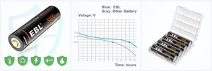 EBL 3300mWh AA Lithium ion Batteries 